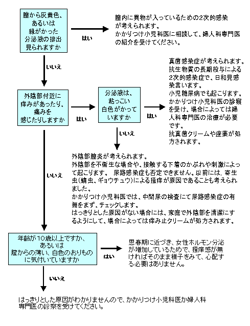 小学女子股間 小学校高学年「思春期」児童の男女別トリセツ｜みんなの教育技術